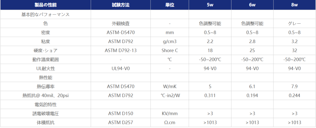 シリコンサーマルパッド