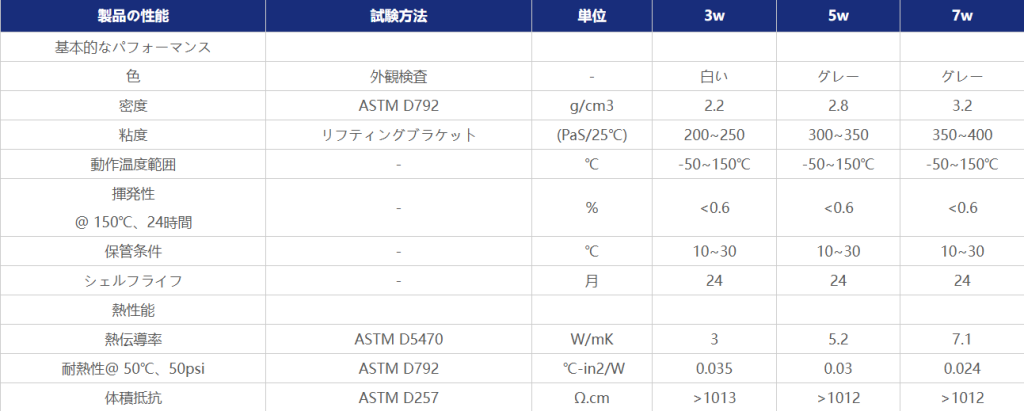 サーマルグリース